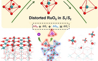 華東理工大學(xué)JACS：Na摻雜RuO2增強(qiáng)酸性O(shè)ER反應(yīng)的穩(wěn)定性和活性“雙贏”