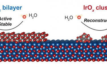 JACS：Co3O4表面修飾原子層IrOx實現高活性酸性OER