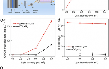 天津理工大學(xué)&河北大學(xué)Nature Commun：光催化CO2合成高純度甲醇