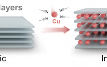 清華大學JACS：Cu插層1T′ MoS2表現絕緣性