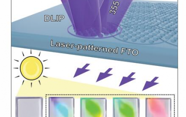 AFM：摻氟氧化錫的直接激光干涉圖案化作為提高鈣鈦礦太陽能電池效率的途徑