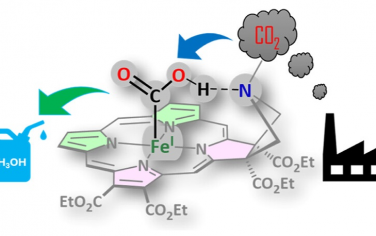 JACS：Fe催化劑設計實現6e-/H+電化學還原CO2制備CH3OH
