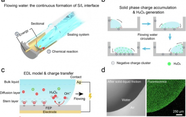 東華大學/上海電機學院Nature Commun：固液界面電子轉移產生H2O2和能源