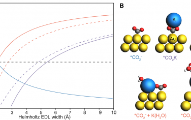 Science Advances：陽(yáng)離子對(duì)于Au表面電催化還原CO2的影響