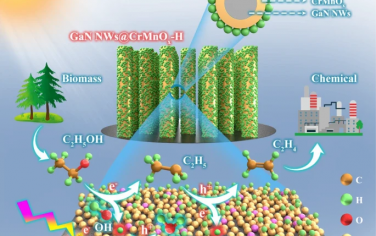 上海交大&北京大學&華中師范&新加坡國立Nature Commun：CrMnOx-GaN光催化乙醇脫水合成乙烯