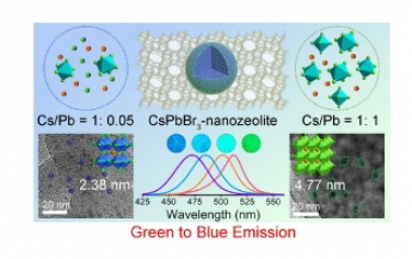 Nano Letters：在納米沸石中設計高穩定性的綠光至藍光發射 CsPbBr3 量子點，用于背光顯示應用