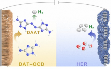 香港大學(xué)&北京化工大學(xué)&西北大學(xué)&東北林業(yè)大學(xué)JACS：N-N氧化偶聯(lián)制備偶氮和HER兩電極制氫