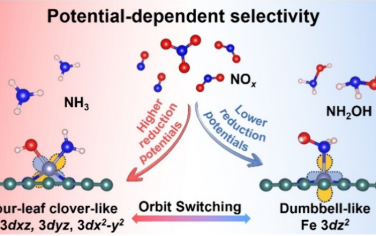 中南大學JACS：理論計算研究Fe-N-C單原子電催化還原NOx選擇性的機理