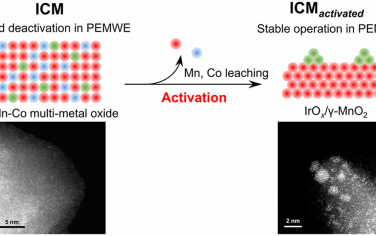 JACS：Ir摻雜CoMn2O4結(jié)構(gòu)重組增強酸性O(shè)ER性能和穩(wěn)定性