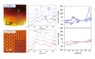 ACS Nano：鋰離子電池中陽離子無序巖鹽和尖晶石混合納米材料的結構、電化學和（脫）鋰化機理研究