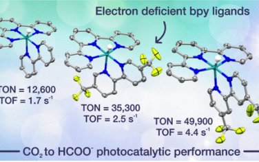 JACS：缺電子多吡啶Ru光催化還原CO2選擇性制備甲酸