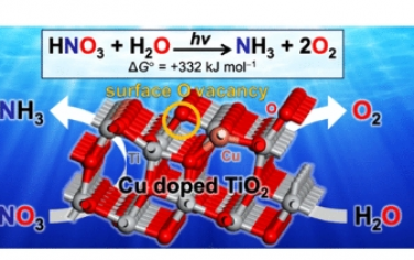 JACS:銅摻雜二氧化鈦表面氧空位用于光催化硝酸鹽還原成氨