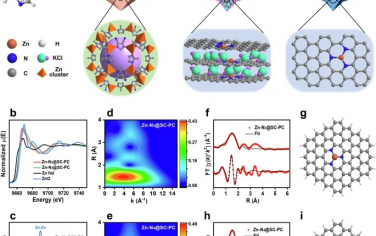 福州大學&武漢物理與數學研究所Nature Commun：超化學計量比酸性氣體吸附材料