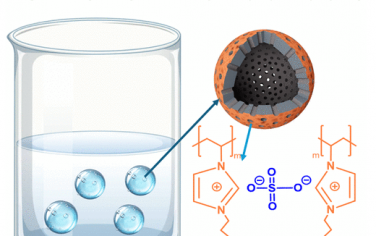 JACS：空心多孔碳球構筑多孔水打破ORR反應的擴散電流極限