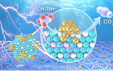 中科院化學所JACS：界面滲透效應設計Pd-CuO界面增強電催化甲醇氧化