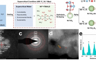 浙江大學Nature Commun：調控O-Ti-O三重空穴增強水的活化催化