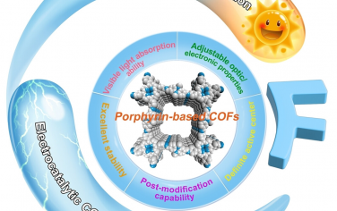 北京科技大學Angew綜述：卟啉COF用于光電催化還原CO2