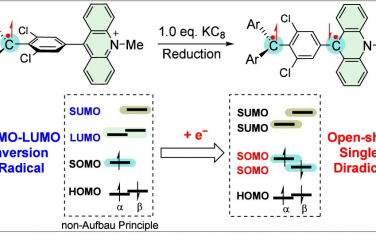 西安交大&蘇州大學JACS：SUMO-LUMO軌道反轉自由基