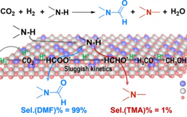 李燦院士團隊JACS：ZnO-TiO2固溶體催化CO2加氫制備DMF