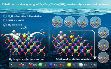 JACS：Pd1-Pdn-(Ni,Co)(OH)x的三重活性位點增強甲醇輔助低電壓現(xiàn)場制氫