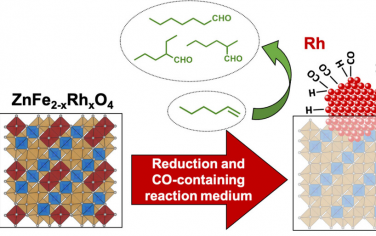 JACS：ZnFeRh氧化物低溫脫溶Rh納米粒子用于液相甲酰化
