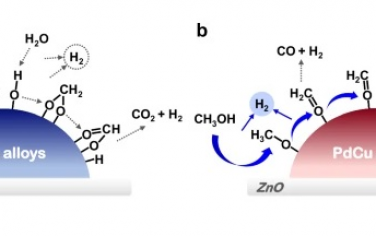 中科院生態環境研究中心&賓夕法尼亞大學Nature Commun：理性設計催化劑調節關鍵中間體增強甲醇蒸汽重整反應選擇性