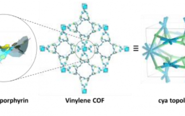北京科技大學Angew：卟啉基烯烴構筑新型cya拓撲結構3D COF光催化合成H2O2